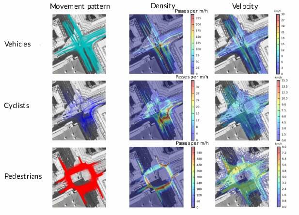 Movement patterns, density and velocity patterns among motor vehicles, cyclists and pedestrians